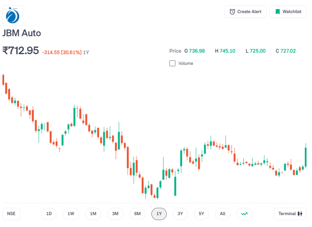 JBM, JBM Electric Wave, JBM Auto, JBM Auto share price, JBM share price